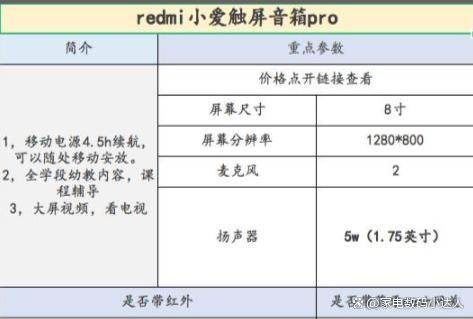 看这一篇就够了！（小度小爱天猫精灵）ag旗舰厅app智能音箱该买哪一个！(图1)