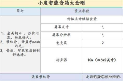 看这一篇就够了！（小度小爱天猫精灵）ag旗舰厅app智能音箱该买哪一个！(图4)