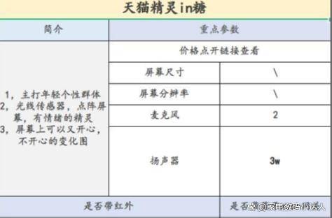 看这一篇就够了！（小度小爱天猫精灵）ag旗舰厅app智能音箱该买哪一个！(图10)