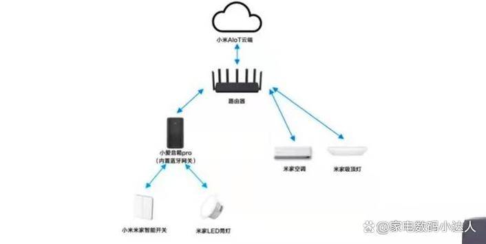 看这一篇就够了！（小度小爱天猫精灵）ag旗舰厅app智能音箱该买哪一个！(图11)