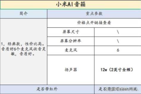 看这一篇就够了！（小度小爱天猫精灵）ag旗舰厅app智能音箱该买哪一个！(图12)