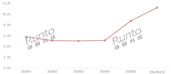 投影仪品牌榜推荐：投影仪推荐家用ag旗舰厅娱乐平台2024年家用(图3)